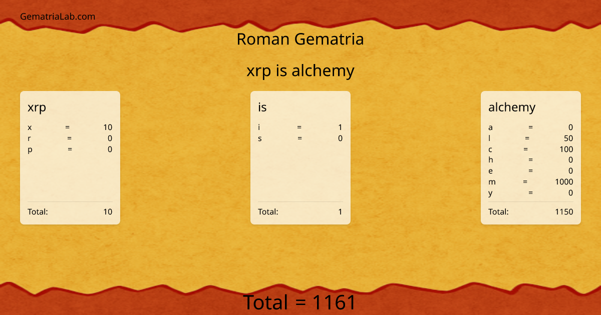 xrp is alchemy in roman Gematria